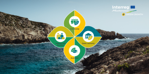 interreg med green growth